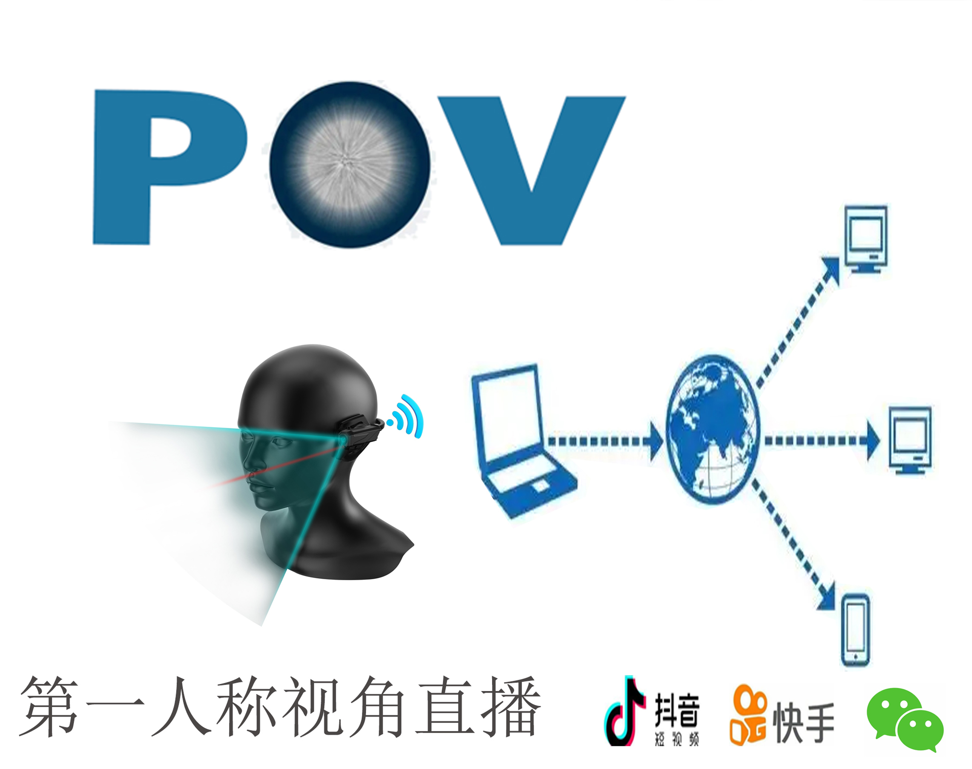POV视角直播