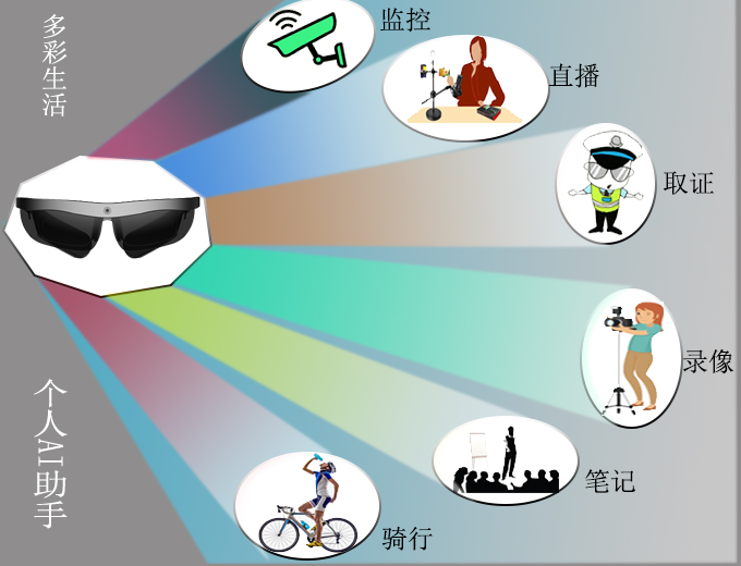 个人智能伴侣