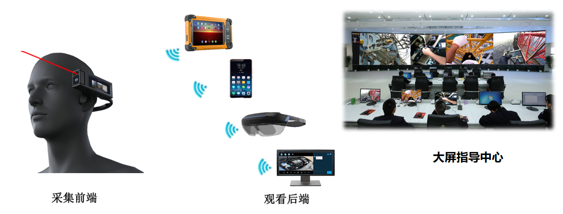  SO EASY软硬件协同提升效率的智能远程协作系统平台