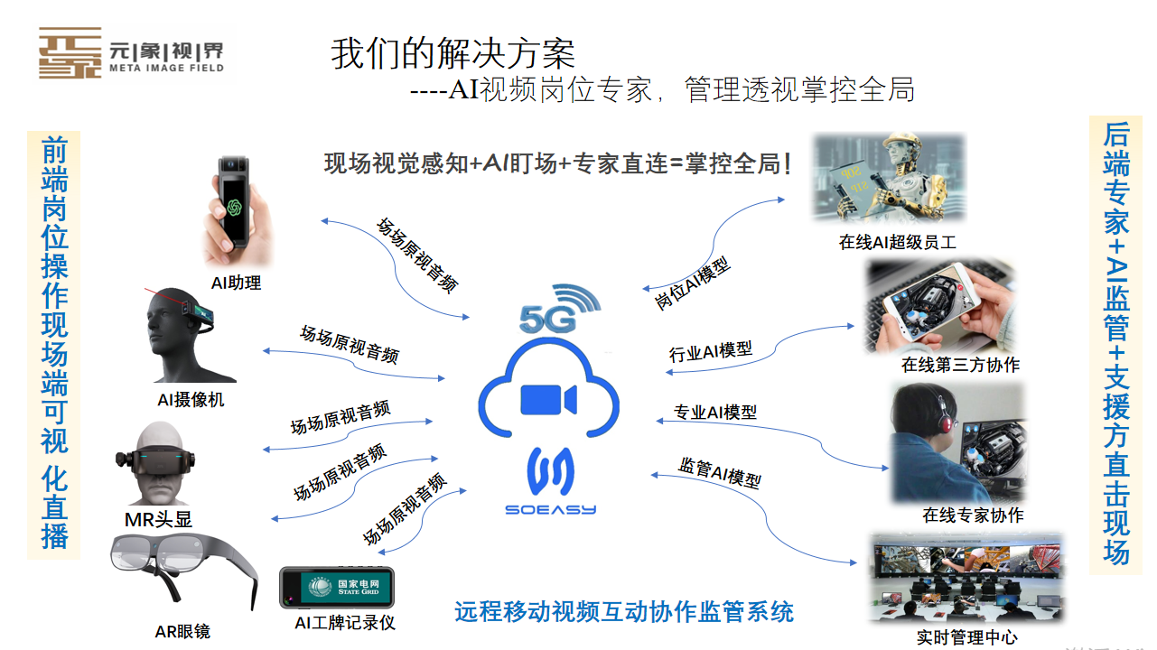 AI+远程视频协同操作系统