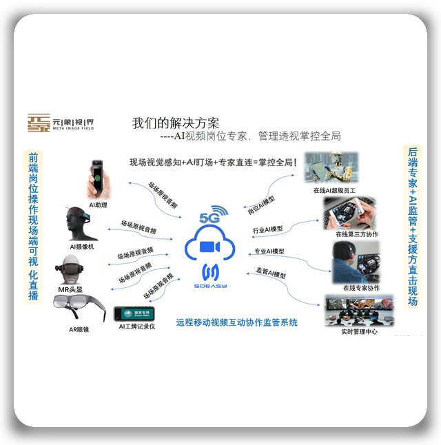 AI+远程视频协同操作系统