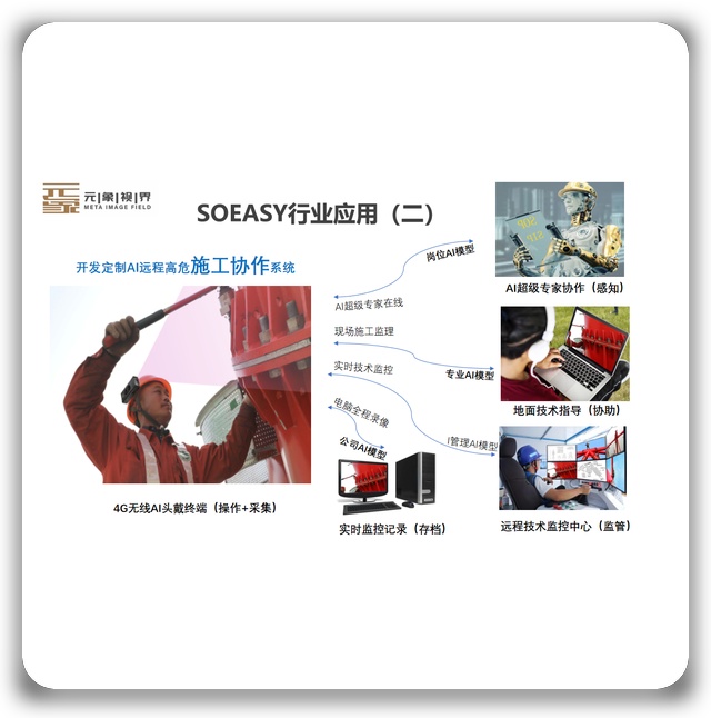 从经验之茧到智慧之光：元象视界SOEASY 系统从现场作业到管理的范式革命