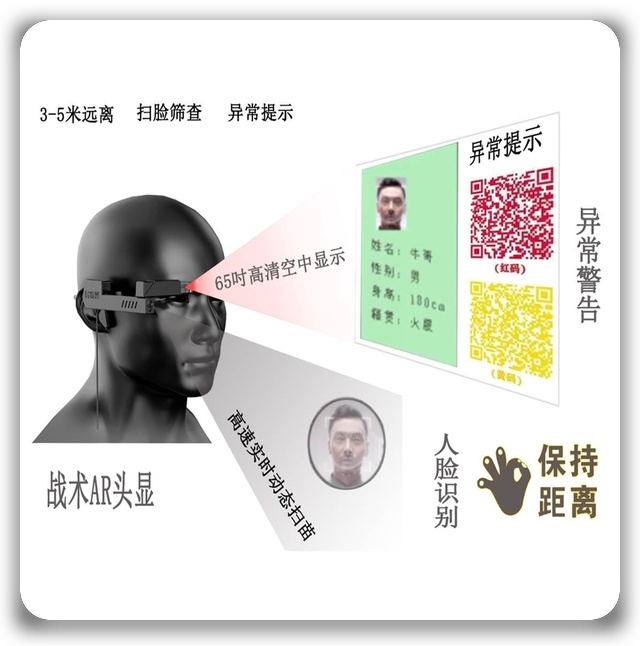 AR智慧安防