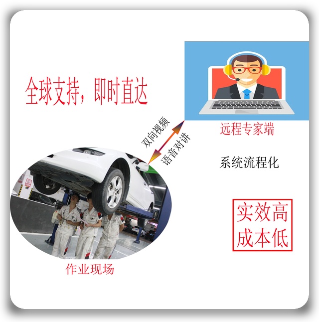 工业远程协作